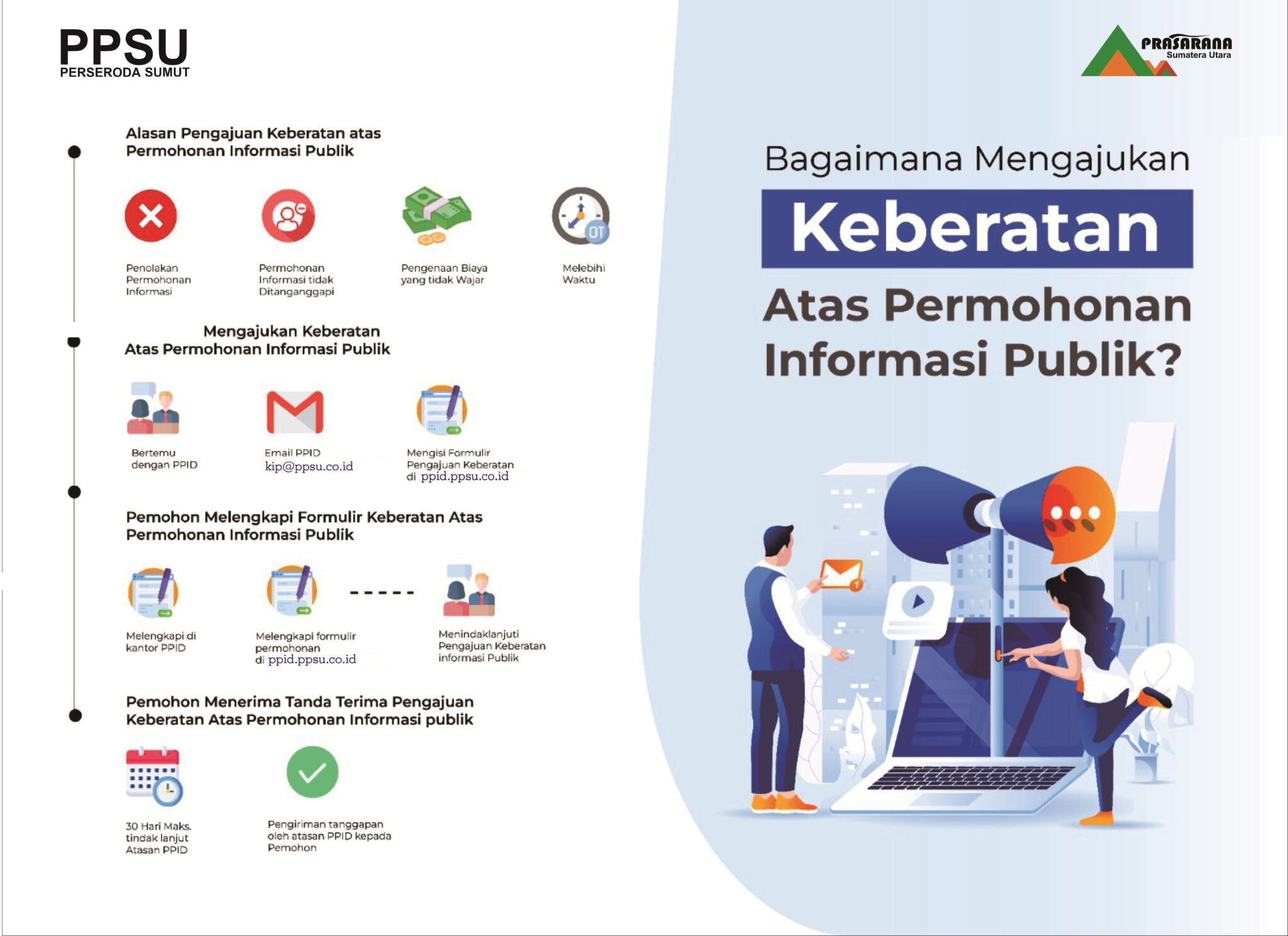 Pengajuan Keberatan