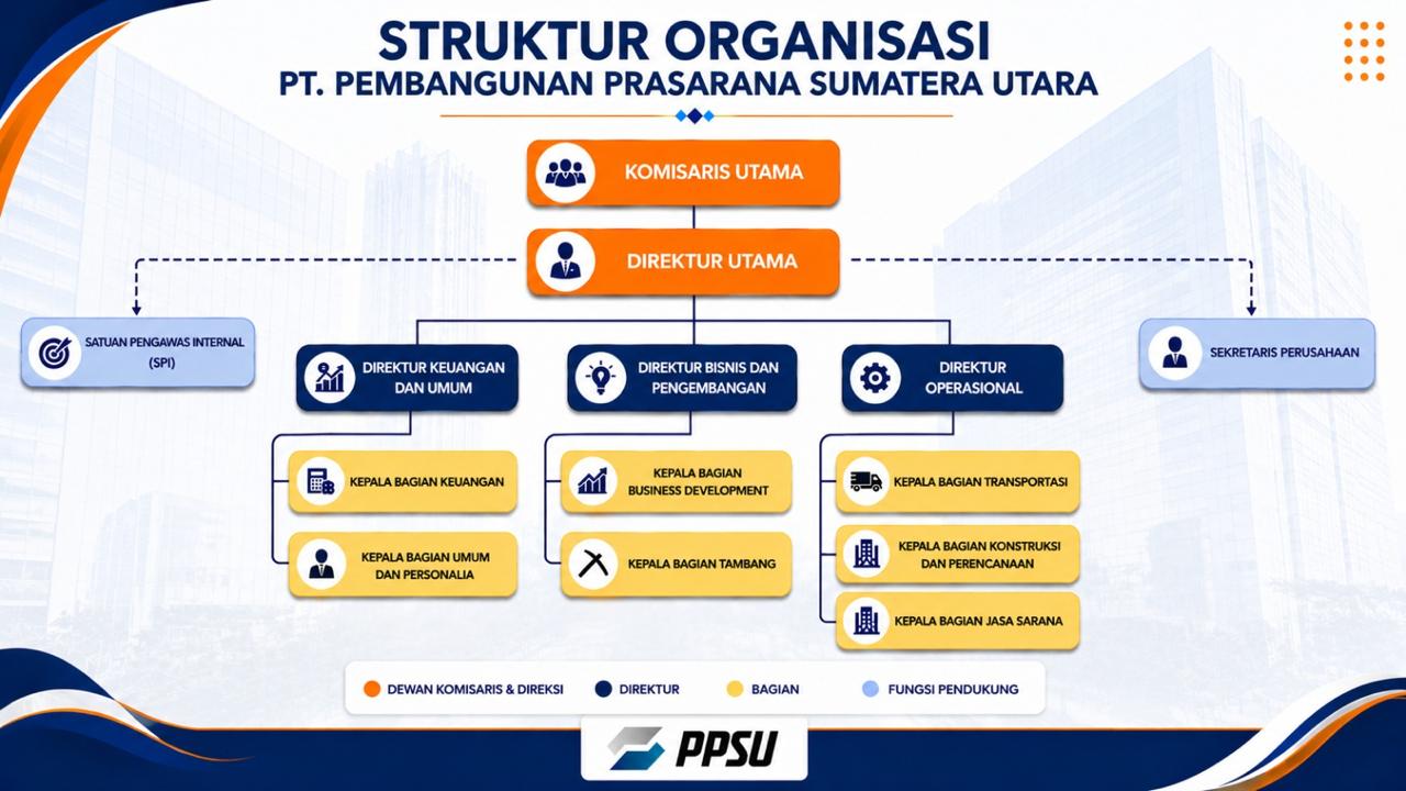 struktur-organisasi